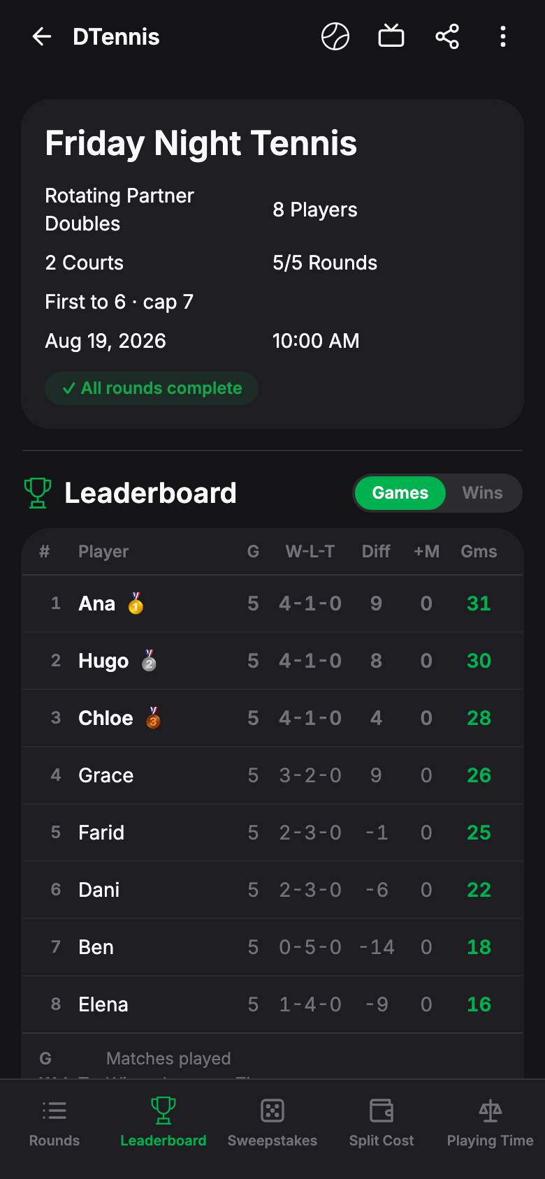 DTennis leaderboard with medals and standings